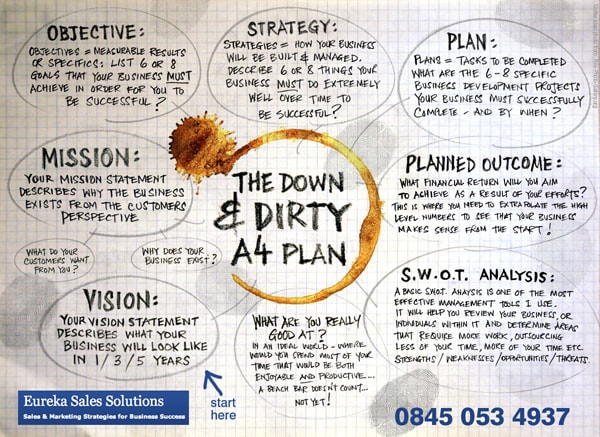 New bubble map design of 'The Down & Dirty plan' for Eureka Solution
