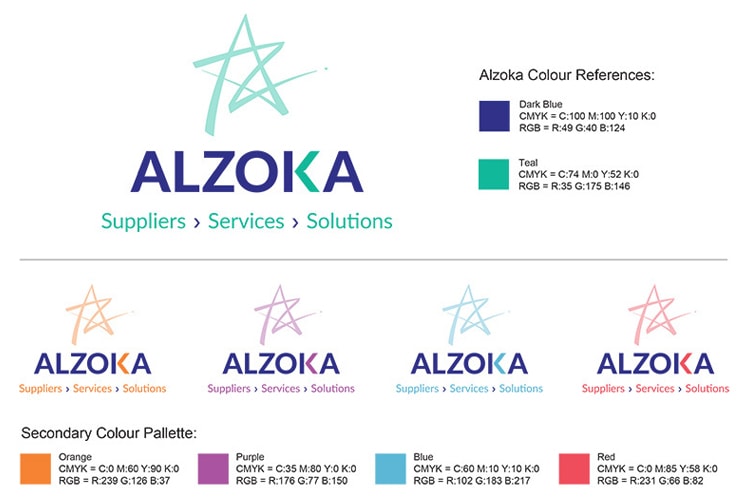 Corporate brand guidlines for Alzoka