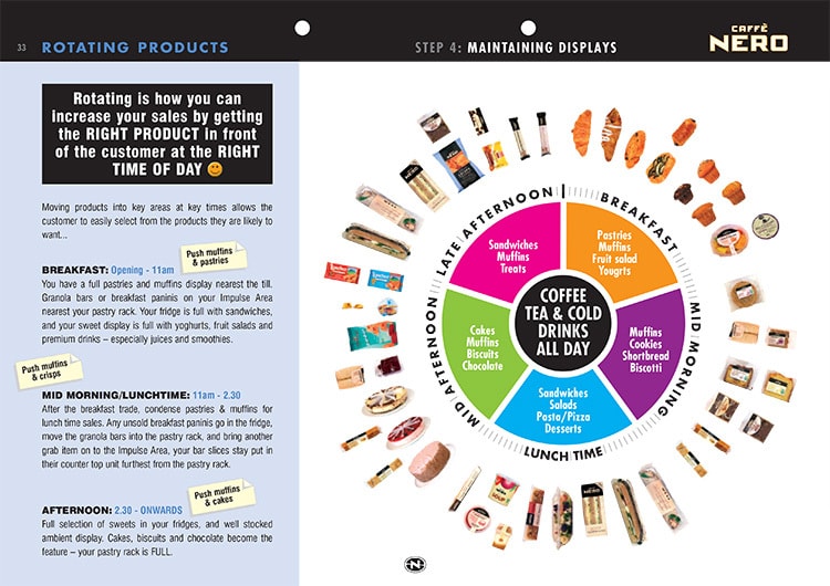 Rotating products manual dividers page for Caff&egrave; Nero Visual Merchandising Manual