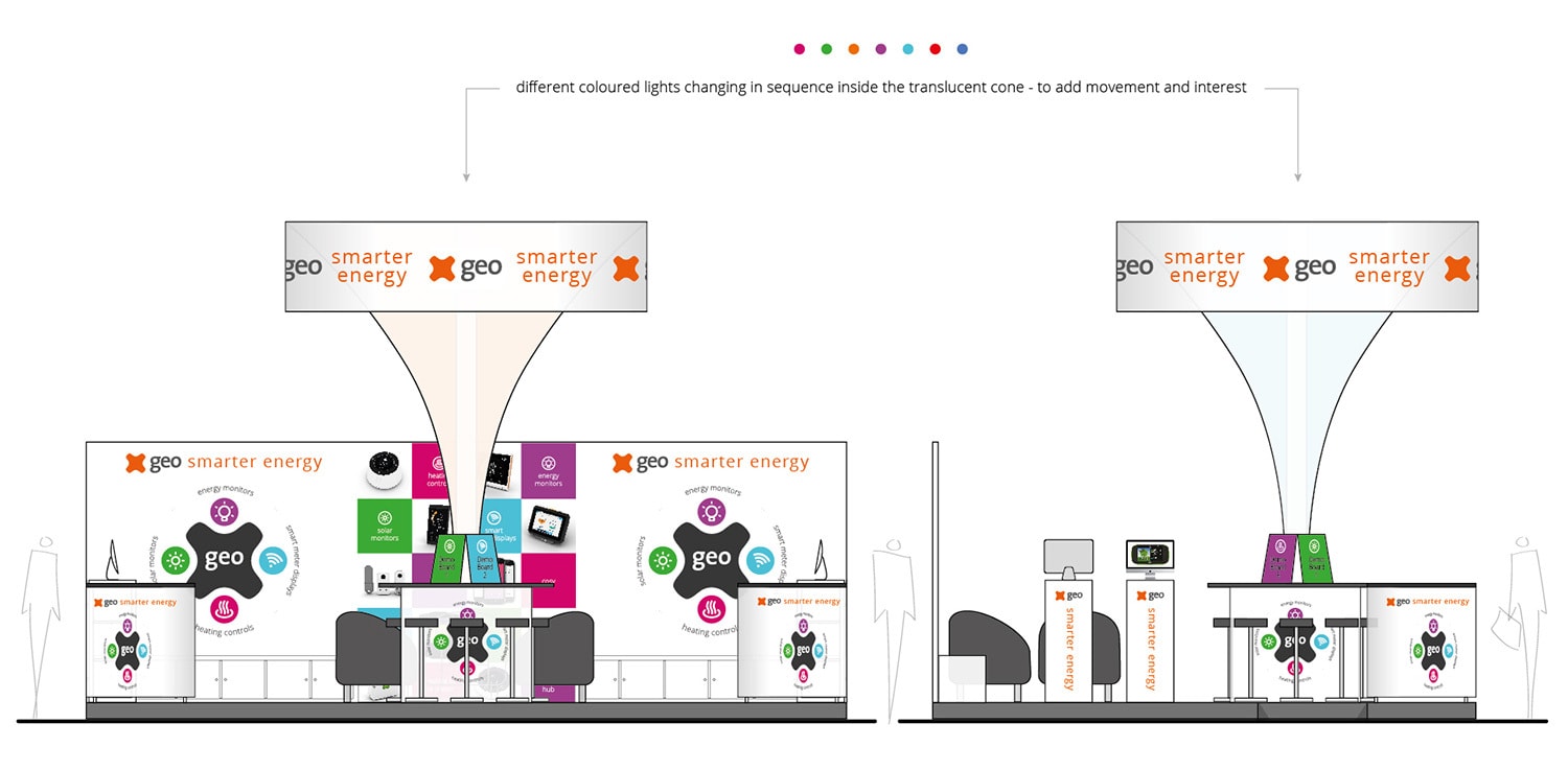 Exhibition Design for GEO smarter energy Vienna Exhibition