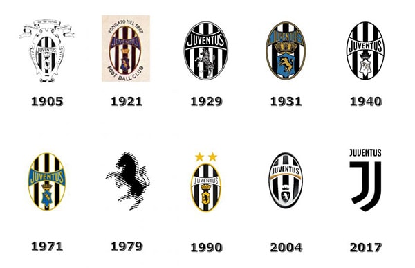 Design history showing the development of the Juventus football club logo