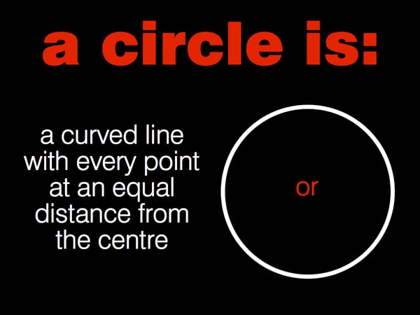 Description of a circle